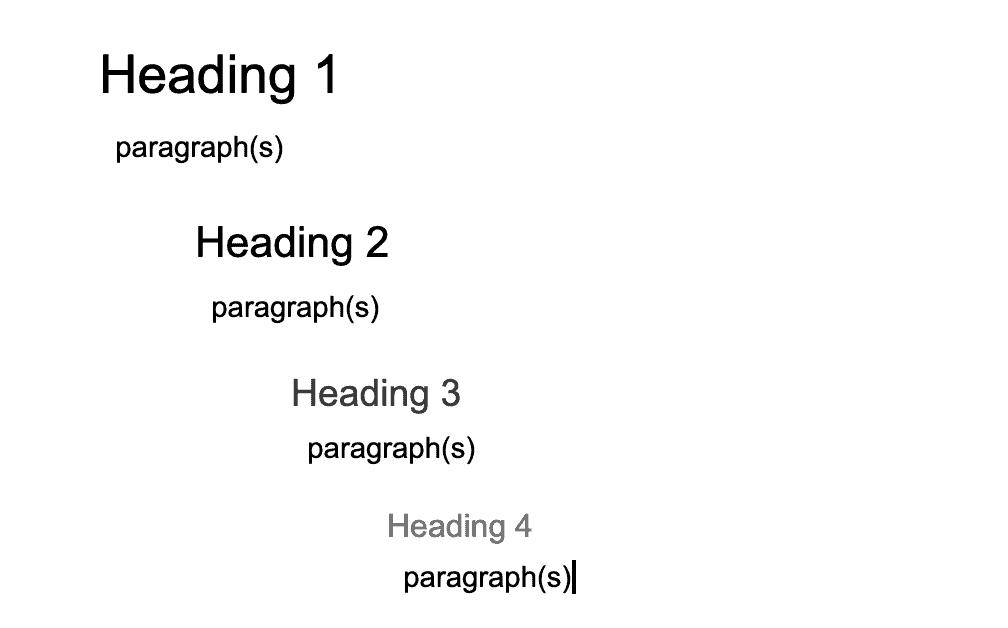 heading structure for seo 