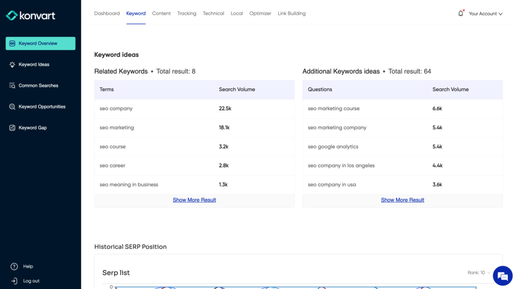 screenshot of related keywords from Konvart's keyword overview tool