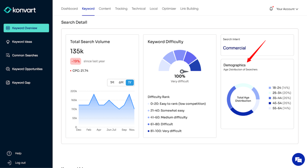 konvart keyword research feature