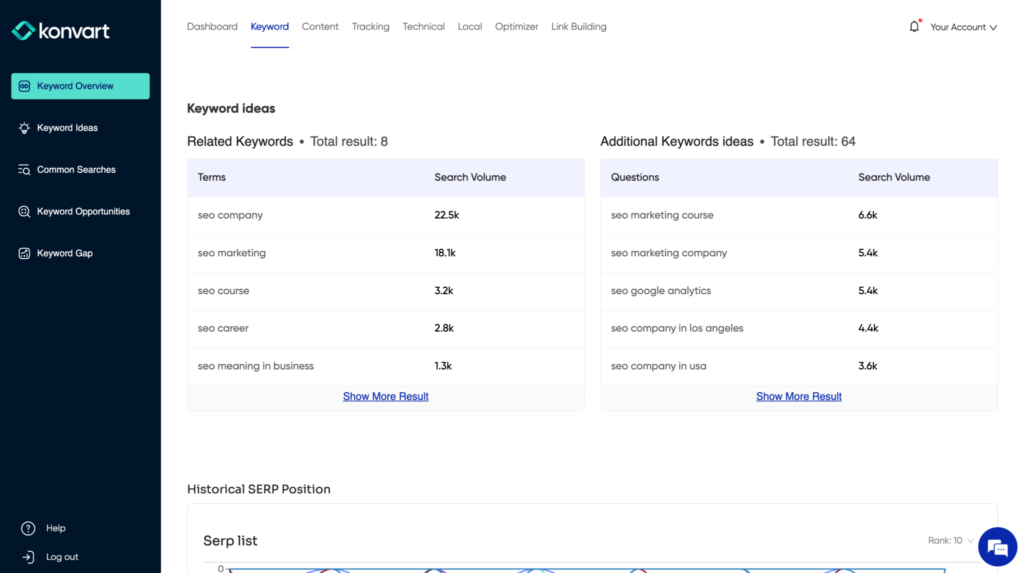 konvart's related keyword tool