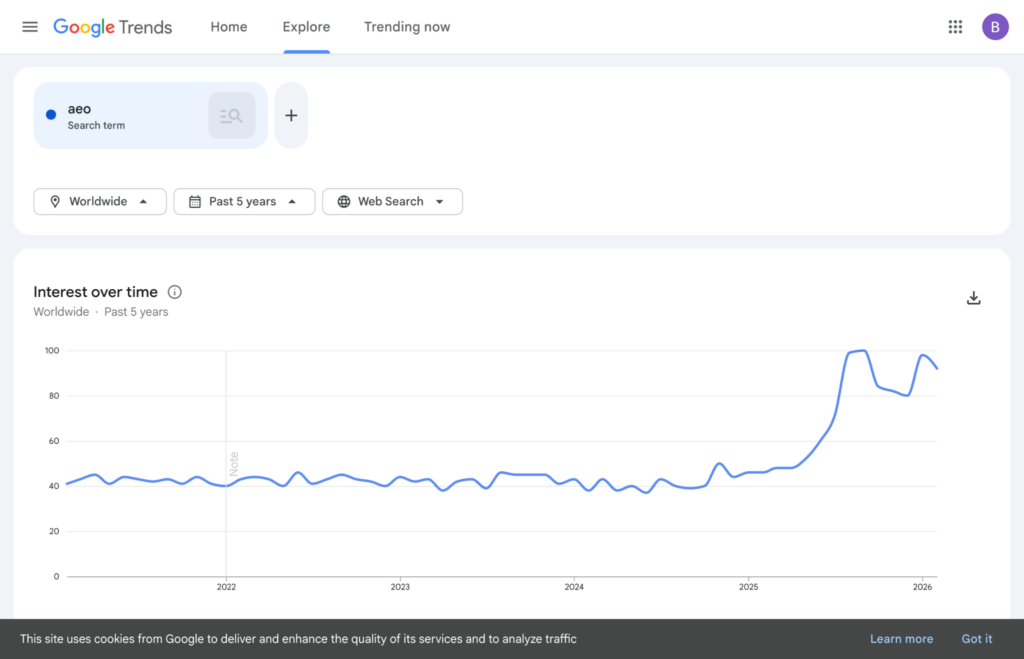 AEO screenshot from Google Trends