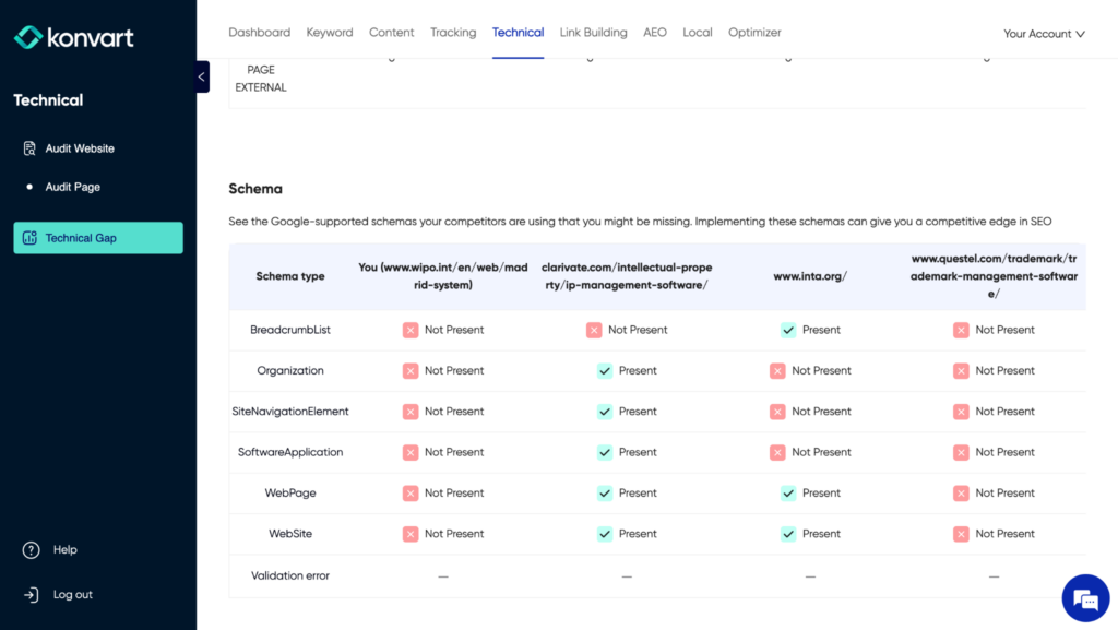 the technical gap tool