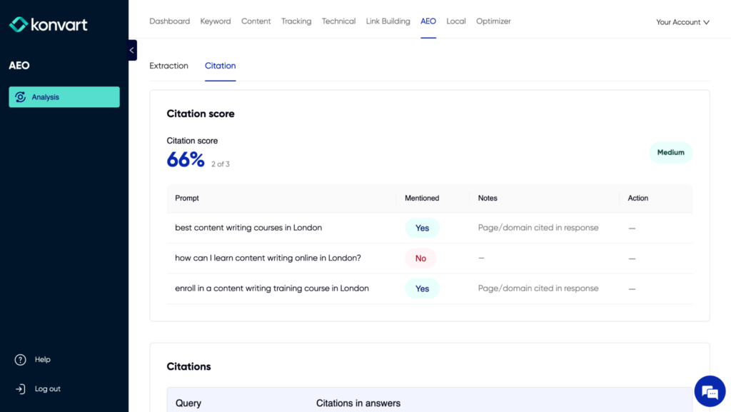 citation score on Konvart