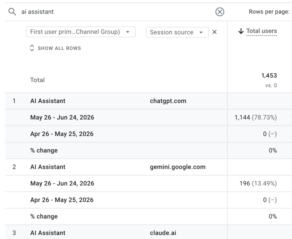 traffic from AI assistants in Google analytics