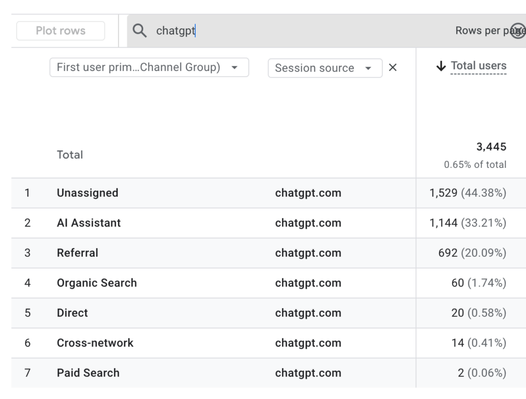 traffic from chatgpt in Google analytics