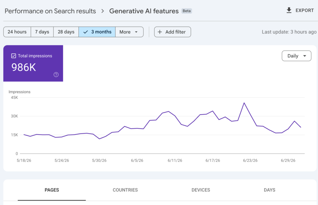 AI data in Google search console