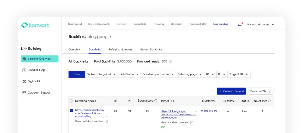 Konvart Backlink Overview report showing referring page, target url, spam score, status, and no. of links