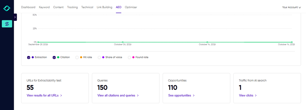 AI visibility report for konvart