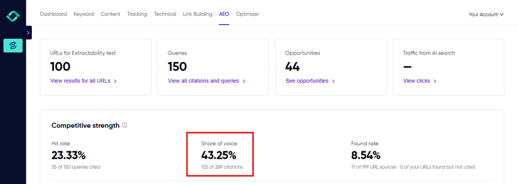 Konvart AI visibility report showing competitor share of voice in AI answers for fintech brands