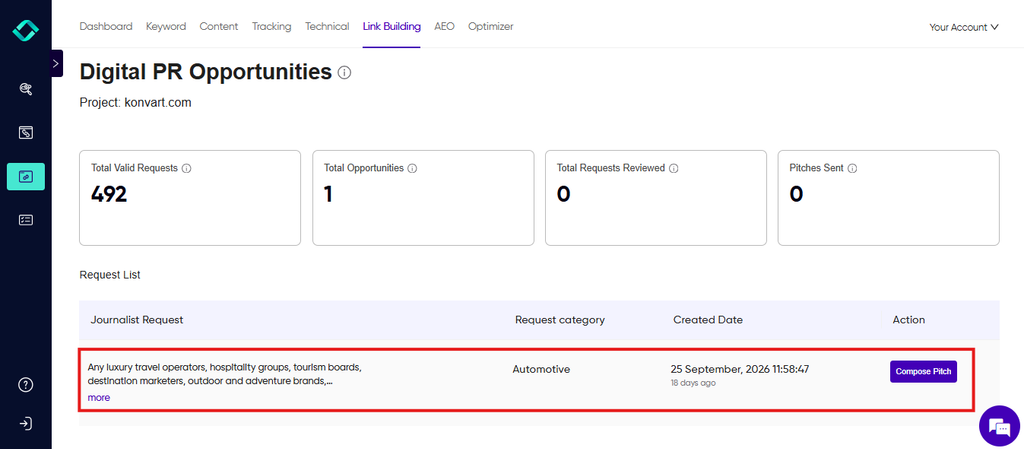 Konvart Digital PR dashboard showing total valid requests, total opportunities, total request reviewed, and pitches sent