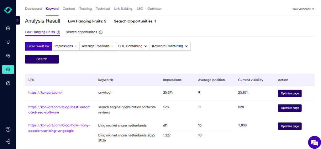 Konvart Keyword Opportunities showing keywords close to page one with their current positions