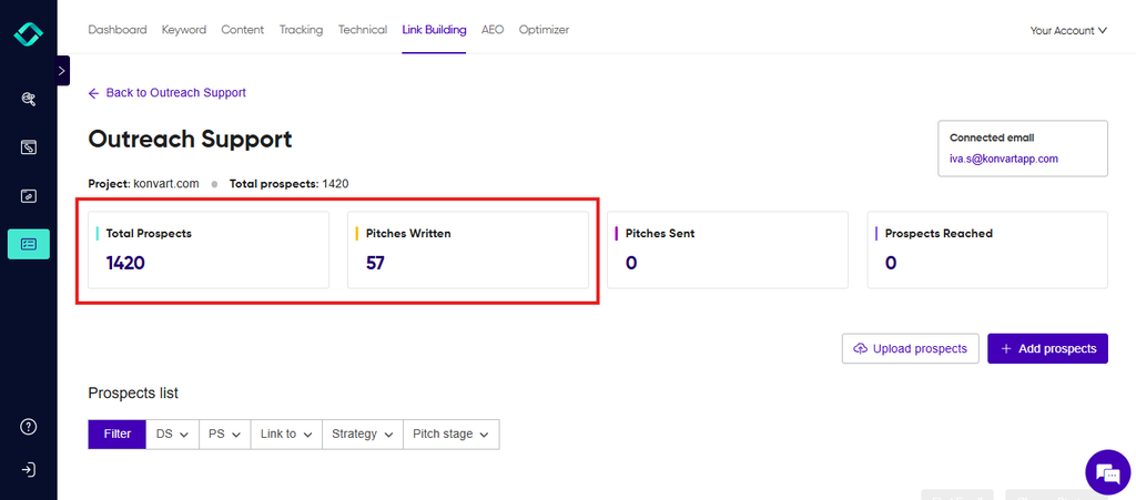 Konvart Outreach Support tool showing total prospects, pitches written, pitches sent, and prospects reached