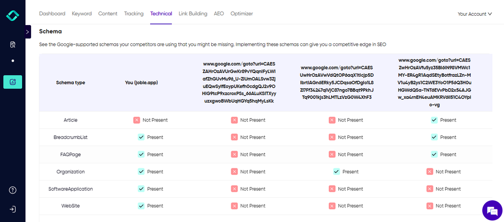 Konvart technical gap analysis comparing a site's technical SEO with competitors